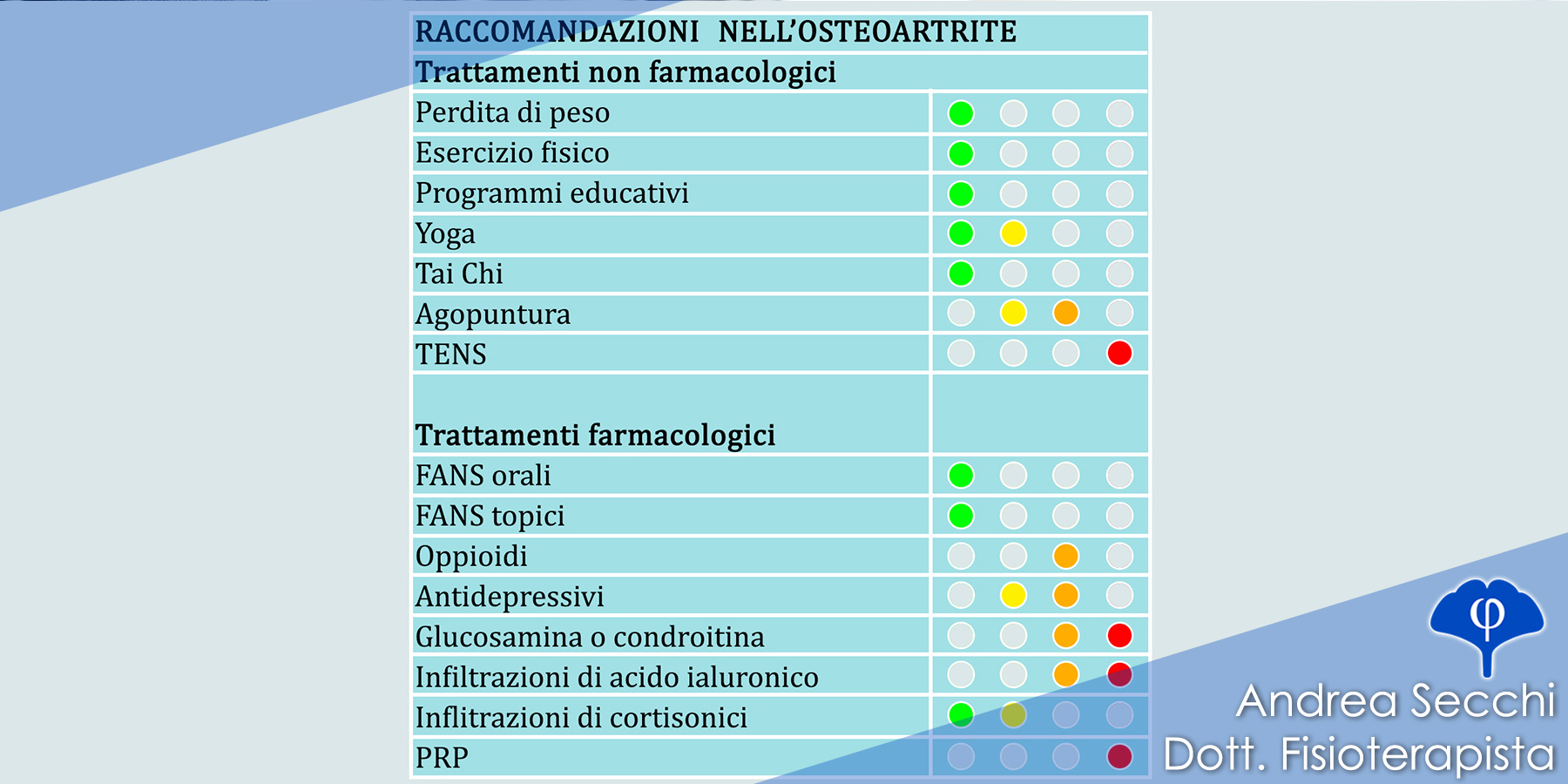 Scopri di più sull'articolo L’osteoartrite